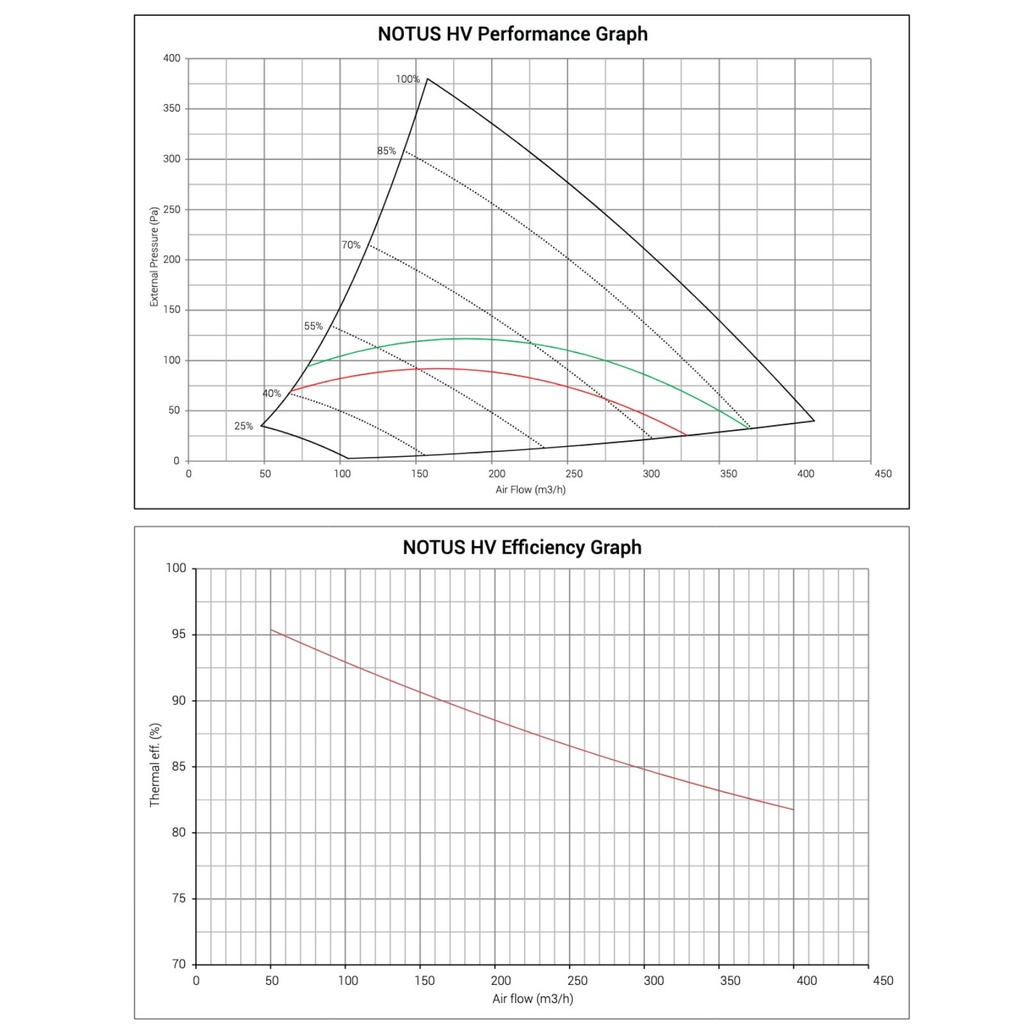 Air Handling Unit BSK - Notus (Built-in preheater)