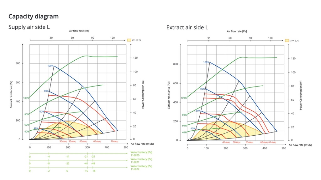 Air handling unit FLEXIT Nordic S4 REL