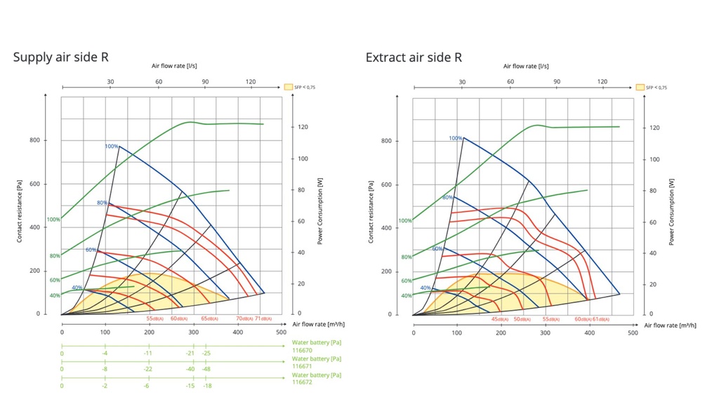 Air handling unit FLEXIT Nordic S4 RER