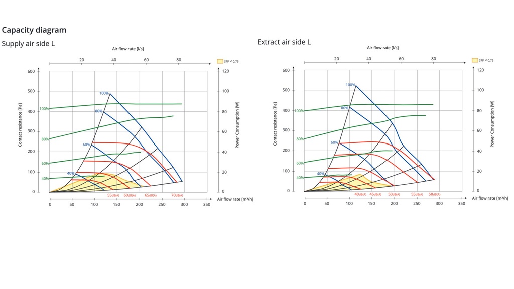 Ceiling air handling unit FLEXIT Nordic CL2 REL