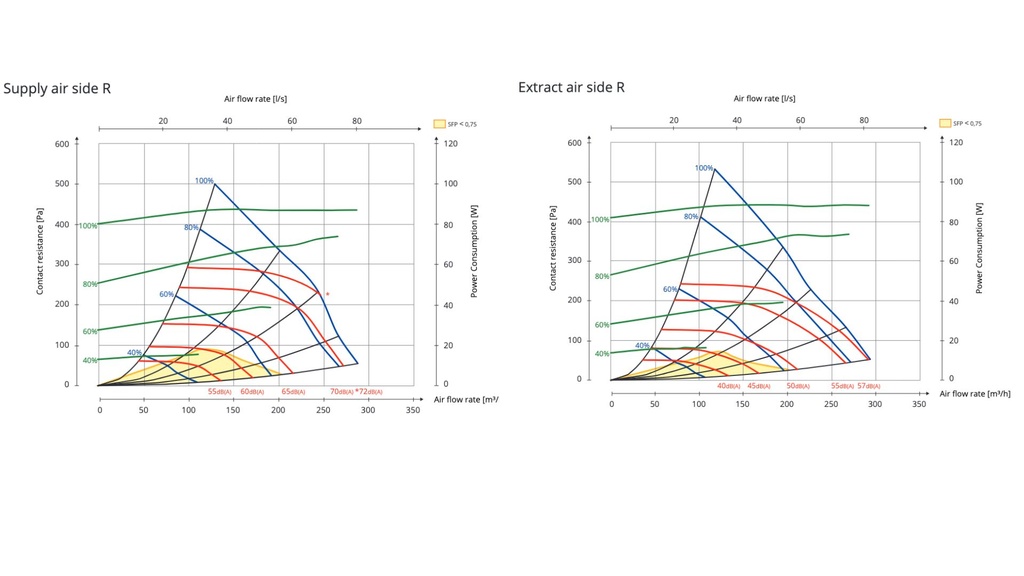 Ceiling air handling unit FLEXIT Nordic CL2 RER