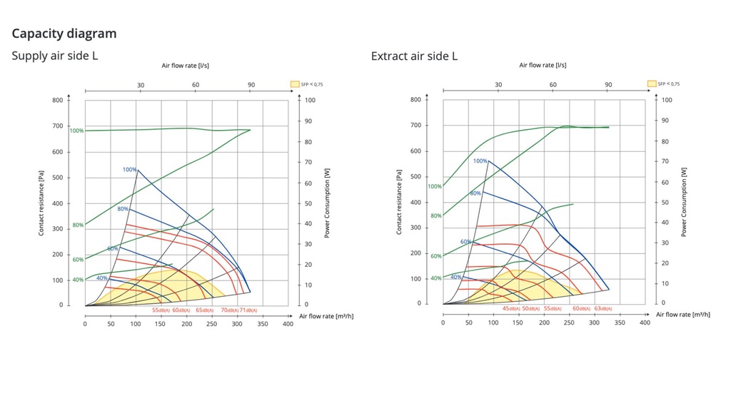 Ceiling air handling unit FLEXIT Nordic CL3 REL