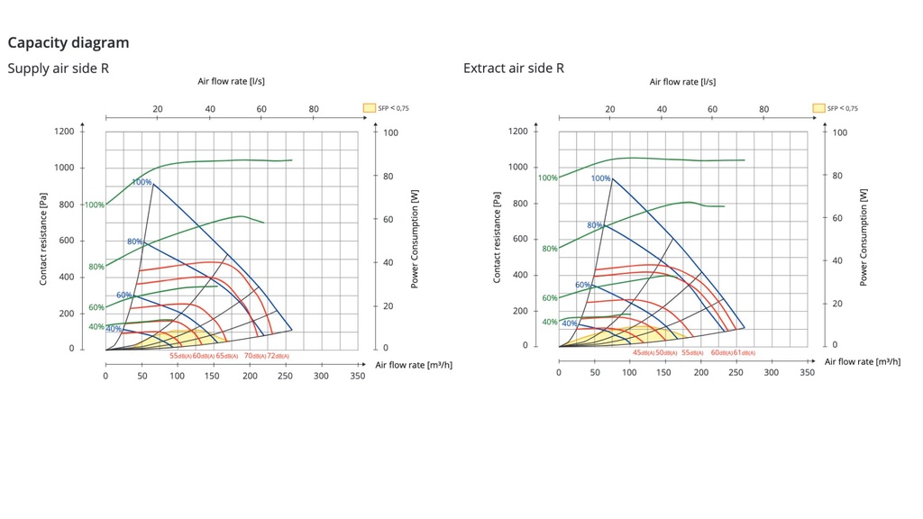 Air handling unit FLEXIT Nordic KS3 RER