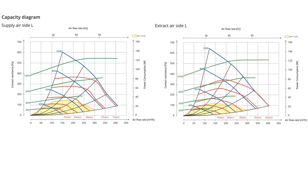 Ceiling air handling unit FLEXIT Nordic CL4 REL
