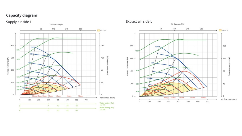 Air handling unit FLEXIT Nordic L6 RE SW