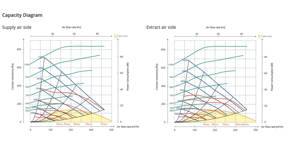 Indoor Climate Heat Pump FLEXIT EcoNordic WH4