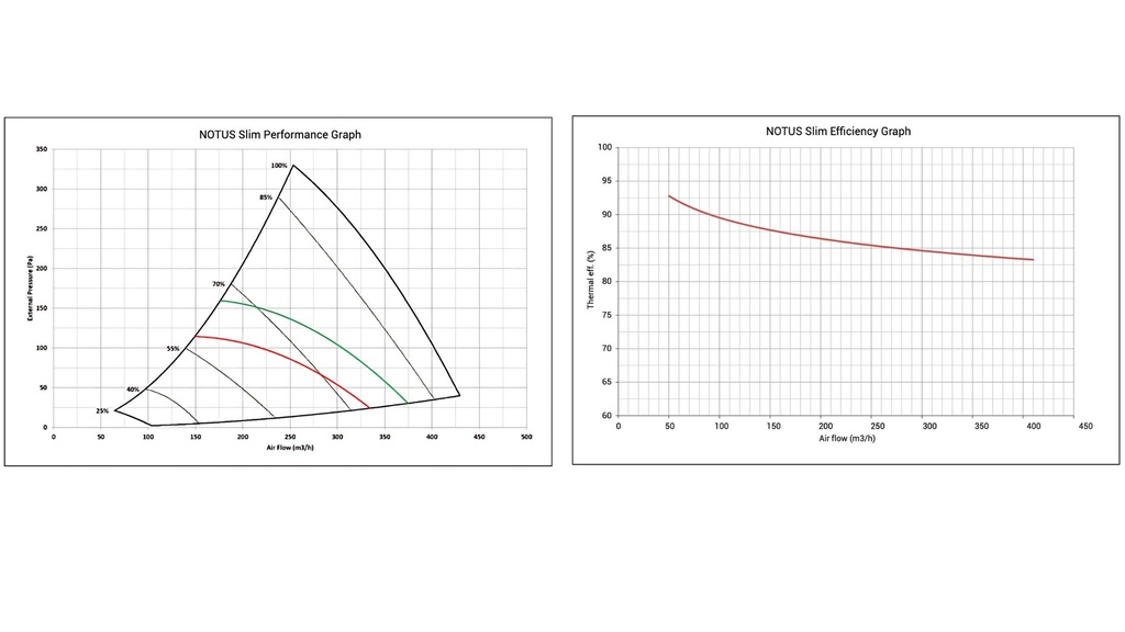 BSK Notus – ceiling-mounted unit